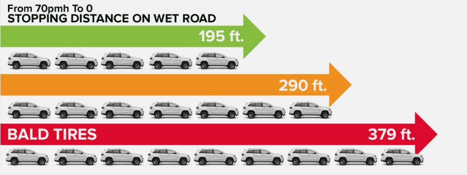 Norristown CDJR in Norristown PA
